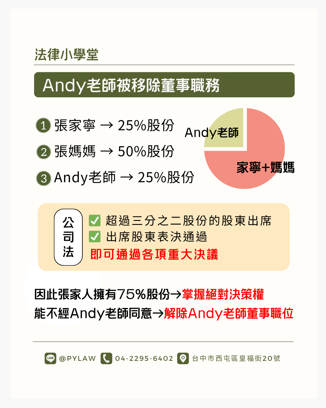 眾量級CROWD股東架構示意圖