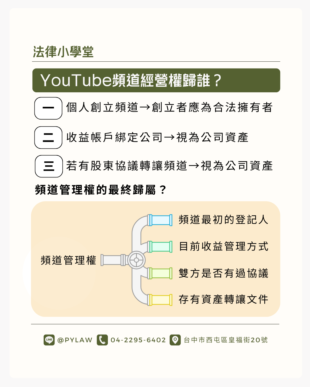 頻道收益帳戶與經營權關鍵爭議說明圖