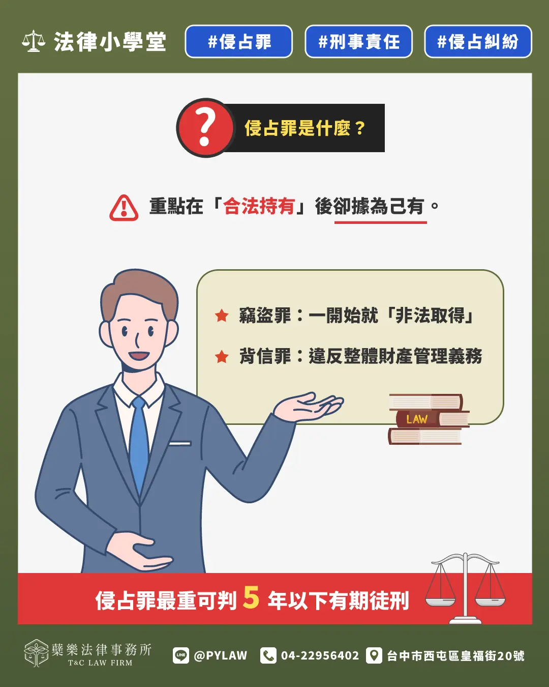 侵占罪最重可判 5 年以下有期徒刑。