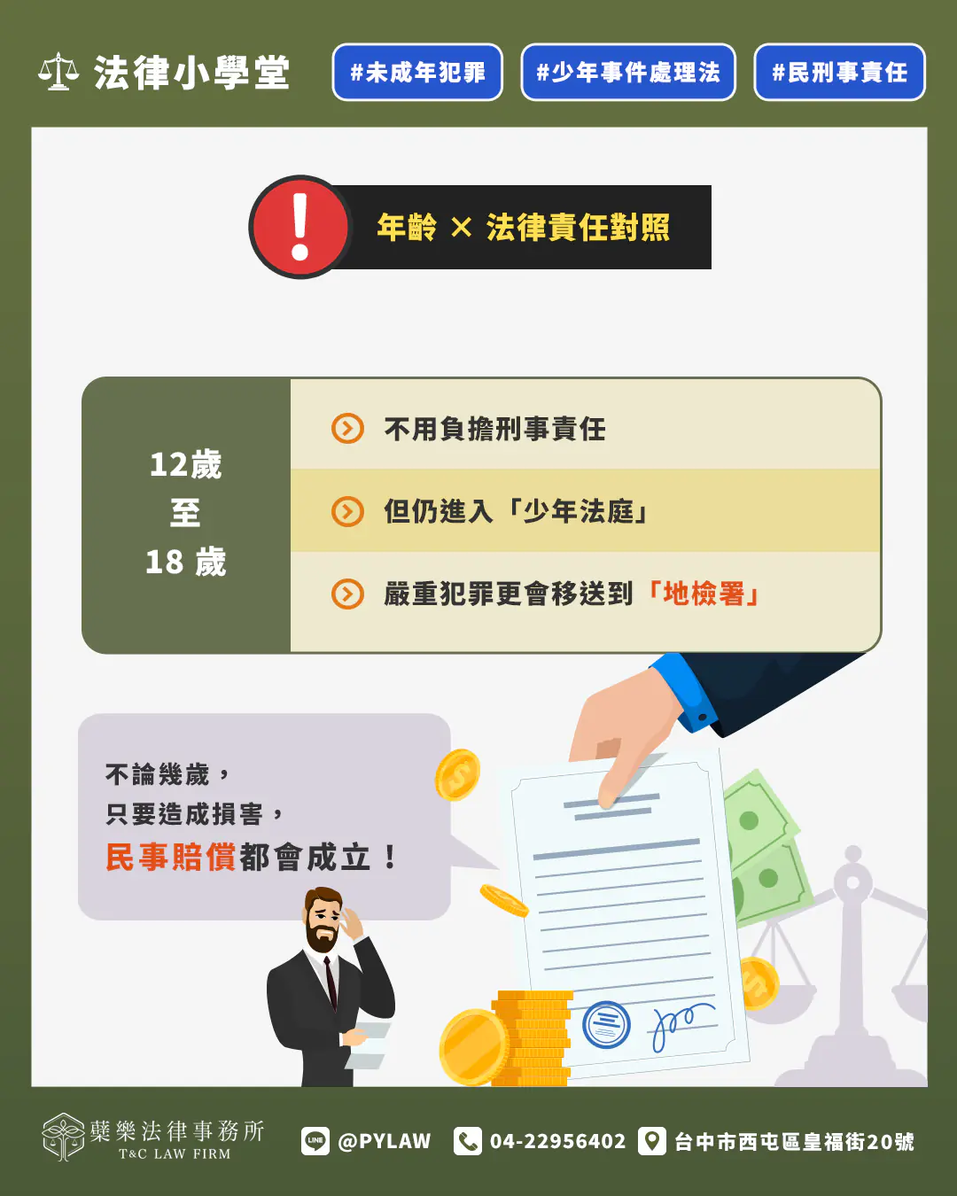 年齡不同，法律責任差很大