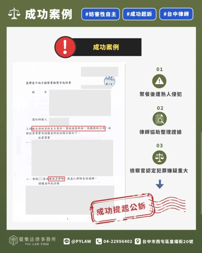 成功案例 ✔ 聚餐後遭熟人侵犯 ✔ 律師協助整理證據 ✔ 檢察官認定犯罪嫌疑重大 成功提起公訴