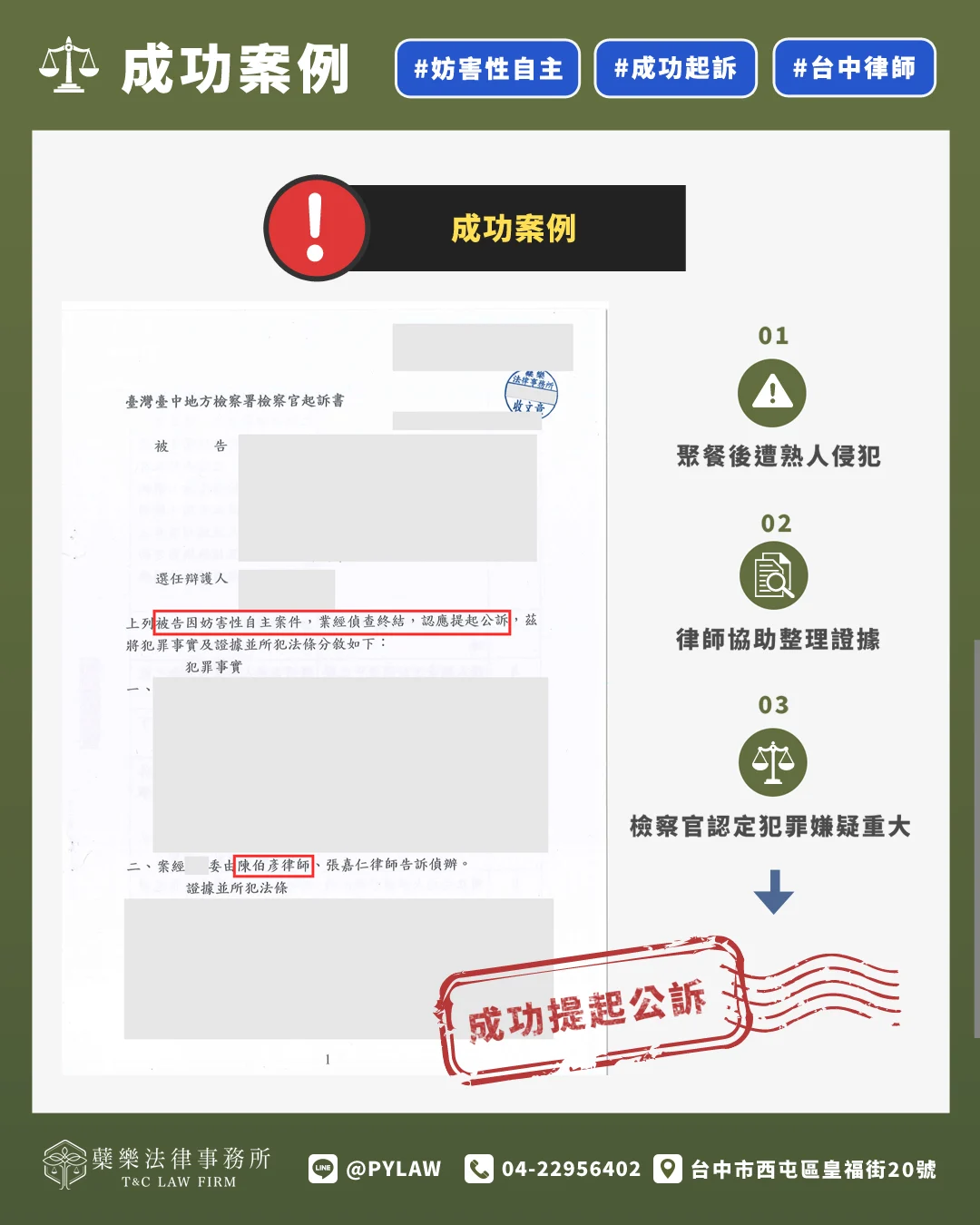 成功案例
✔ 聚餐後遭熟人侵犯
✔ 律師協助整理證據
✔ 檢察官認定犯罪嫌疑重大
成功提起公訴