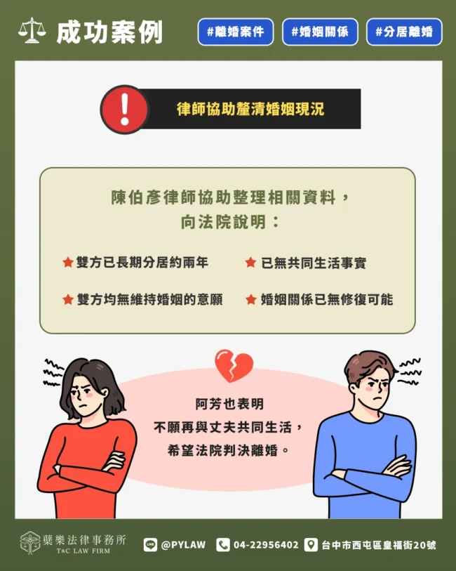 律師協助釐清婚姻現況