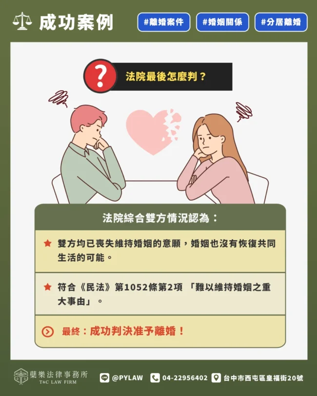 法院最後怎麼判?