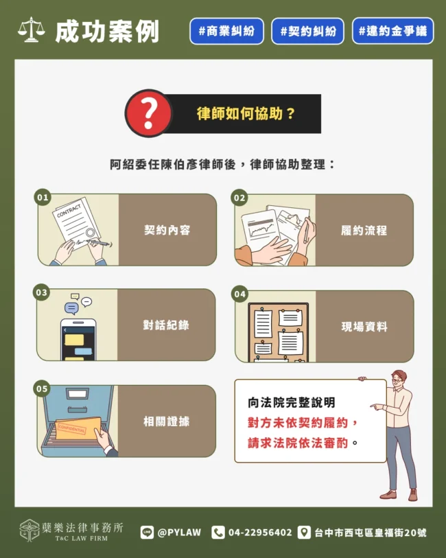 ✔ 現場資料 ✔ 相關證據 向法院完整說明對方未依契約履約,請求法院依法審酌。